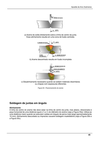 Apostila de Arco Submerso
45
a) Arame de solda diretamente sobre a linha de centro da junta.
Esse alinhamento resulta em uma zona de fusão centrada.
b) Arame descentrado resulta em fusão incompleta
c) Desalinhamento necessário quando se soldam materiais dissimilares
ou chapas com espessuras diferentes
Figura 54 - Posicionamento do arame
Soldagem de juntas em ângulo
Alinhamento
A linha de centro do arame não deve estar na linha de centro da junta, mas abaixo, direcionada à
peça horizontal de uma distância igual a ¼ a ½ do diâmetro do arame (veja a Figura 55a). Utiliza-se
uma distância maior quando se executam soldas em ângulo de perna mais larga (aproximadamente
10 mm). Alinhamento descuidado ou impreciso causará soldagem insatisfatória (veja a Figura 55b e
a Figura 55c).
 