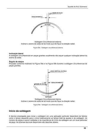 Apostila de Arco Submerso
49
Soldagem Circunferencial externa.
Inclinar o arame de solda de tal modo que ele fique na direção radial.
Figura 59a - Soldagem circunferencial externa
Inclinação lateral
A soldagem circunferencial em peças girantes usualmente não requer qualquer inclinação lateral do
arame de solda.
Ângulo de ataque
Proceder conforme mostrado na Figura 59a e na Figura 59b durante a soldagem circunferencial de
peças girantes.
Soldagem Circunferencial interna.
Inclinar o arame de solda de tal modo que ele fique na direção radial.
Figura 59a - Soldagem circunferencial interna
Início da soldagem
A técnica empregada para iniciar a soldagem em uma aplicação particular dependerá de fatores
como o tempo requerido para o início relativamente ao tempo total de ajustes e de soldagem, do
número de peças a serem soldadas e da importância do início da soldagem em um local particular
da peça. As diversas técnicas disponíveis são descritas abaixo.
 