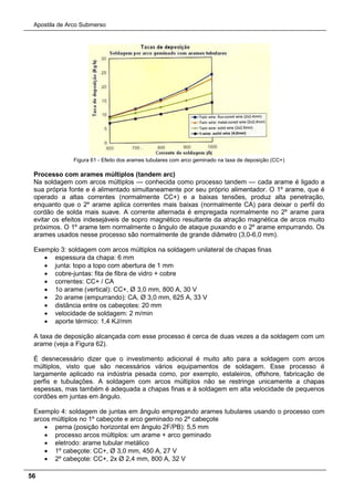 Apostila de Arco Submerso
56
Figura 61 - Efeito dos arames tubulares com arco geminado na taxa de deposição (CC+)
Processo com arames múltiplos (tandem arc)
Na soldagem com arcos múltiplos — conhecida como processo tandem — cada arame é ligado a
sua própria fonte e é alimentado simultaneamente por seu próprio alimentador. O 1º arame, que é
operado a altas correntes (normalmente CC+) e a baixas tensões, produz alta penetração,
enquanto que o 2º arame aplica correntes mais baixas (normalmente CA) para deixar o perfil do
cordão de solda mais suave. A corrente alternada é empregada normalmente no 2º arame para
evitar os efeitos indesejáveis de sopro magnético resultante da atração magnética de arcos muito
próximos. O 1º arame tem normalmente o ângulo de ataque puxando e o 2º arame empurrando. Os
arames usados nesse processo são normalmente de grande diâmetro (3,0-6,0 mm).
Exemplo 3: soldagem com arcos múltiplos na soldagem unilateral de chapas finas
• espessura da chapa: 6 mm
• junta: topo a topo com abertura de 1 mm
• cobre-juntas: fita de fibra de vidro + cobre
• correntes: CC+ / CA
• 1o arame (vertical): CC+, Ø 3,0 mm, 800 A, 30 V
• 2o arame (empurrando): CA, Ø 3,0 mm, 625 A, 33 V
• distância entre os cabeçotes: 20 mm
• velocidade de soldagem: 2 m/min
• aporte térmico: 1,4 KJ/mm
A taxa de deposição alcançada com esse processo é cerca de duas vezes a da soldagem com um
arame (veja a Figura 62).
É desnecessário dizer que o investimento adicional é muito alto para a soldagem com arcos
múltiplos, visto que são necessários vários equipamentos de soldagem. Esse processo é
largamente aplicado na indústria pesada como, por exemplo, estaleiros, offshore, fabricação de
perfis e tubulações. A soldagem com arcos múltiplos não se restringe unicamente a chapas
espessas, mas também é adequada a chapas finas e à soldagem em alta velocidade de pequenos
cordões em juntas em ângulo.
Exemplo 4: soldagem de juntas em ângulo empregando arames tubulares usando o processo com
arcos múltiplos no 1º cabeçote e arco geminado no 2º cabeçote
• perna (posição horizontal em ângulo 2F/PB): 5,5 mm
• processo arcos múltiplos: um arame + arco geminado
• eletrodo: arame tubular metálico
• 1º cabeçote: CC+, Ø 3,0 mm, 450 A, 27 V
• 2º cabeçote: CC+, 2x Ø 2,4 mm, 800 A, 32 V
 