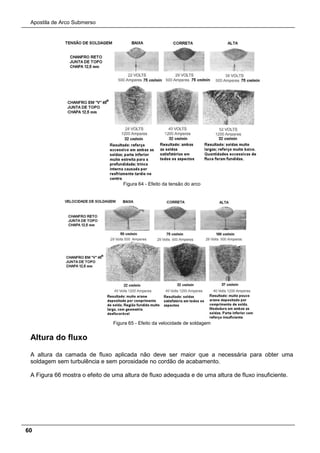Apostila de Arco Submerso
60
Figura 64 - Efeito da tensão do arco
Figura 65 - Efeito da velocidade de soldagem
Altura do fluxo
A altura da camada de fluxo aplicada não deve ser maior que a necessária para obter uma
soldagem sem turbulência e sem porosidade no cordão de acabamento.
A Figura 66 mostra o efeito de uma altura de fluxo adequada e de uma altura de fluxo insuficiente.
 
