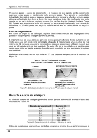 Apostila de Arco Submerso
64
O segundo passe — passe de acabamento — é realizado do lado oposto, sendo parcialmente
suportado pelas peças e parcialmente pelo primeiro passe. Para garantir a continuidade
(integridade) do metal de solda, o passe de acabamento deve penetrar e refundir o primeiro passe
até uma profundidade de 4,5 mm a 8 mm. Um mero contato de fusão não é suficiente, pois pode
resultar em um vazio similar ao mostrado entre os dois cordões de solda (abaixo à direita da Figura
70). Embora aqui a porosidade tenha sido causada por espaçamento inadequado, uma penetração
insuficiente no primeiro passe pelo segundo poderia resultar em um defeito similar no segundo
passe.
Passe de selagem manual
Por razões de projeto ou de fabricação, algumas vezes soldas manuais são empregadas como
passes de selagem para a soldagem por arco submerso.
É importante que as peças soldadas por essa técnica possuam abertura de raiz suficiente de tal
modo que possa ser obtida uma penetração adequada. É recomendada uma abertura de raiz
máxima de 3,2 mm para assegurar a penetração do passe de selagem por soldagem manual, que
deve ser obrigatoriamente de boa qualidade. Se assim não for, a porosidade ou a escória presa
nesse passe pode ser levada ao passe de acabamento executado por arco submerso e prejudicar
sua qualidade.
O efeito da abertura de raiz em uma junta em "V" com passe de selagem manual é mostrado na
Figura 71.
Figura 71 - Efeito da abertura de raiz numa junta em "V" com passe de selagem manual
Corrente e arame de soldagem
As faixas de corrente de soldagem geralmente aceitas para os diâmetros de arames de solda são
mostradas na Tabela VII:
Diâmetro do arame (mm) Corrente (A)
2,4 120 - 700
3,2 220 - 1100
4,0 340 - 1200
5,0 400 - 1300
6,5 600 - 1600
8,0 1000 - 2500
Tabela VII - Faixas de corrente de soldagem x diâmetros de arame
O bico de contato deve estar em boas condições e manter-se próximo à peça se for empregado o
 
