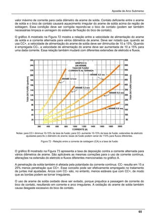 Apostila de Arco Submerso
65
valor máximo de corrente para cada diâmetro de arame de solda. Contato deficiente entre o arame
de solda e o bico de contato causará aquecimento irregular do arame de solda acima da região de
soldagem. Essa condição deve ser corrigida repondo-se o bico de contato (podem ser também
necessárias limpeza e usinagem do sistema de fixação do bico de contato).
O gráfico A mostrado na Figura 72 mostra a relação entre a velocidade de alimentação do arame
de solda e a corrente alternada para vários diâmetros de arame. Deve ser notado que, quando se
usa CC+, a velocidade de alimentação do arame de solda deve ser diminuída de 10 a 15%. Quando
é empregada CC-, a velocidade de alimentação do arame deve ser aumentada de 10 a 15% para
uma dada corrente. Essa relação também mudará com diferentes extensões de eletrodo e fluxos.
Notas: para CC+ diminua 10-15% da taxa de fusão; para CC- aumente 10-15% da taxa de fusão; extensões de eletrodo
ajustadas para 8x o diâmetro do arame; taxas de fusão podem variar de 110% para fluxos diferentes.
Figura 72 - Relação entre a corrente de soldagem (CA) e a taxa de fusão
O gráfico B mostrado na Figura 73 apresenta a taxa de deposição contra a corrente alternada para
vários diâmetros de arame. São aplicáveis as mesmas correções para o uso de corrente contínua,
alterações na extensão do eletrodo e fluxos diferentes mencionadas no gráfico A.
A penetração da solda também é afetada pela polaridade da corrente contínua. CC- resulta em 15 a
25% menos penetração que CC+. Esse conceito pode ser efetivamente empregado no tratamento
de juntas mal ajustadas. Arcos com CC- são, no entanto, menos estáveis que com CC+, de modo
que as bordas podem se tornar irregulares.
O uso de arame de solda oxidado deve ser evitado, porque prejudica a passagem de corrente do
bico de contato, resultando em corrente e arco irregulares. A oxidação do arame de solda também
causa desgaste excessivo do bico de contato.
 