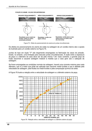 Apostila de Arco Submerso
68
Figura 75 - Efeito do posicionamento do arame em juntas circunferenciais
Os efeitos do posicionamento do arame de solda na soldagem de um cordão interno são o oposto
do ilustrado para um cordão externo na Figura 75.
Juntas de topo em duplo "V" são largamente empregadas na fabricação de vasos de pressão.
Existe, no entanto, uma limitação para executar juntas circunferenciais. A razão entre a espessura
da peça e o diâmetro do vaso deve ser de pelo menos 1:25. Caso contrário, a grande poça de
fusão escorrerá e causará soldagem instável à medida que o vaso girar sob o cabeçote de
soldagem.
Se forem empregadas as condições normais de soldagem, haverá uma corrente máxima para cada
diâmetro, que é a maior que pode ser aplicada sem escorrer metal fundido e que é afetada pela
velocidade de soldagem, pela fluidez do metal fundido e pela composição química da solda.
A Figura 76 ilustra a relação entre a velocidade de soldagem e o diâmetro externo da peça.
Figura 76 - Relação entre a velocidade de soldagem e o diâmetro externo da peça
 