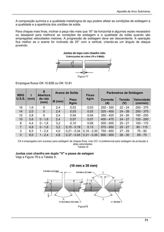 Apostila de Arco Submerso
71
A composição química e a qualidade metalúrgica do aço podem afetar as condições de soldagem e
a qualidade e a aparência dos cordões de solda.
Para chapas mais finas, inclinar a peça não mais que 18° da horizontal é algumas vezes necessário
ou desejável para melhorar as condições de soldagem e a qualidade da solda quando são
empregadas velocidades maiores. A progressão de soldagem deve ser descendente. A operação
fica melhor se o arame for inclinado de 25° com a vertical, criando-se um ângulo de ataque
puxando.
Figura 77
Empregue fluxos OK 10.82B ou OK 10.81
MSG
U.S.S.
t
(mm)
S
Abertura
de raiz
(mm)
Arame de Solda
Fluxo
kg/m
Parâmetros de Soldagem
Ø (mm)
Peso
Kg/m
Corrente
(A)
Tensão
(V)
Velocidade
(cm/min)
16 1,6 0 2,4 0,03 0,03 250 - 350 22 - 24 250 - 375
14 2,0 0 2,4 0,03 0,03 325 - 400 24 - 26 250 - 375
12 2,8 0 2,4 0,04 0,04 350 - 425 24 - 26 190 - 250
10 3,6 0 - 1,6 2,4 0,07 0,07 400 - 475 24 - 27 125 - 200
8 4,4 0 - 1,6 3,2 0,10 0,09 500 - 600 25 - 27 100 - 175
7 4,8 0 - 1,6 3,2 0,15 - 0,19 0,13 575 - 650 25 - 27 90 - 115
3 6,5 1 - 2,4 4,0 0,21 - 0,34 0,18 - 0,30 750 - 850 27 - 29 75 - 90
0 8,0 1 - 2,4 4,8 0,37 - 0,45 0,31 - 0,39 800 - 900 26 - 30 65 - 75
CA é empregada com sucesso para soldagem de chapas finas, mas CC+ é preferencial para soldagem de produção a
altas velocidades.
Tabela IX
Juntas com chanfro em duplo "V" e passe de selagem
Veja a Figura 78 e a Tabela X.
Figura78
 
