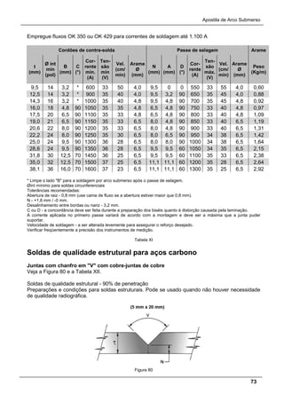 Apostila de Arco Submerso
73
Empregue fluxos OK 350 ou OK 429 para correntes de soldagem até 1.100 A
Cordões de contra-solda Passe de selagem Arame
t
(mm)
Ø int
mín
(pol)
B
(mm)
C
(°)
Cor-
rente
mín.
(A)
Ten-
são
mín
(V)
Vel.
(cm/
min)
Arame
Ø
(mm)
N
(mm)
A
(mm)
D
(°)
Cor-
rente
(A)
Ten-
são
máx.
(V)
Vel.
(cm/
min)
Arame
Ø
(mm)
Peso
(Kg/m)
9,5 14 3,2 * 600 33 50 4,0 9,5 0 0 550 33 55 4,0 0,60
12,5 14 3,2 * 900 35 40 4,0 9,5 3,2 90 650 35 45 4,0 0,88
14,3 16 3,2 * 1000 35 40 4,8 9,5 4,8 90 700 35 45 4,8 0,92
16,0 18 4,8 90 1050 35 35 4,8 6,5 4,8 90 750 33 40 4,8 0,97
17,5 20 6,5 90 1100 35 33 4,8 6,5 4,8 90 800 33 40 4,8 1,09
19,0 21 6,5 90 1150 35 33 6,5 8,0 4,8 90 850 33 40 6,5 1,19
20,6 22 8,0 90 1200 35 33 6,5 8,0 4,8 90 900 33 40 6,5 1,31
22,2 24 8,0 90 1250 35 30 6,5 8,0 6,5 90 950 34 38 6,5 1,42
25,0 24 9,5 90 1300 36 28 6,5 8,0 8,0 90 1000 34 38 6,5 1,64
28,6 24 9,5 90 1350 36 28 6,5 9,5 9,5 60 1050 34 35 6,5 2,15
31,8 30 12,5 70 1450 36 25 6,5 9,5 9,5 60 1100 35 33 6,5 2,38
35,0 32 12,5 70 1500 37 25 6,5 11,1 11,1 60 1200 35 28 6,5 2,64
38,1 36 16,0 70 1600 37 23 6,5 11,1 11,1 60 1300 35 25 6,5 2,92
* Limpe o lado "B" para a soldagem por arco submerso após o passe de selagem.
Øint mínimo para soldas circunferenciais
Tolerâncias recomendadas:
Abertura de raiz - 0,8 mm (use cama de fluxo se a abertura estiver maior que 0,8 mm).
N - +1,6 mm / -0 mm.
Desalinhamento entre bordas ou nariz - 3,2 mm.
C ou D - a concordância deve ser feita durante a preparação dos biséis quanto à distorção causada pela laminação.
A corrente aplicada no primeiro passe variará de acordo com a montagem e deve ser a máxima que a junta puder
suportar.
Velocidade de soldagem - a ser alterada levemente para assegurar o reforço desejado.
Verificar freqüentemente a precisão dos instrumentos de medição.
Tabela XI
Soldas de qualidade estrutural para aços carbono
Juntas com chanfro em "V" com cobre-juntas de cobre
Veja a Figura 80 e a Tabela XII.
Soldas de qualidade estrutural - 90% de penetração
Preparações e condições para soldas estruturais. Pode se usado quando não houver necessidade
de qualidade radiográfica.
Figura 80
 