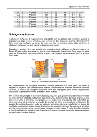 Apostila de Arco Submerso
79
9,5 2º passe 520 30 55 3,2 0,46
12,5 1º passe 650 33 55 4,0 0,61
12,5 2º passe 750 35 50 4,0 0,61
16,0 1º passe 725 33 45 4,0 0,86
16,0 2º passe 850 35 40 4,0 0,86
19,0 1º passe 800 35 23 4,0 1,67
19,0 2º passe 820 33 23 4,0 1,67
Tabela XIX
Soldagem multipasse
A soldagem multipasse é freqüentemente empregada com o processo arco submerso. Quando a
espessura da peça exceder a limitação das técnicas de dois passes ou quando não for possível
fazer uma boa montagem da junta, de modo que não se possam aplicar altas correntes, a
soldagem multipasse por arco submerso deve ser empregada.
Quando for possível, deve ser aplicado um procedimento de soldagem conforme mostrado na
Figura 87 para facilitar a remoção do fluxo e evitar a fissuração dos cordões. Cada passe de solda
deve ser ligeiramente côncavo conforme mostrado para auxiliar na remoção da escória e evitar
fissurações.
Figura 87 - Procedimentos de soldagem multipasse
Os procedimentos de soldagem multipasse também permitem que uma gama de juntas e
espessuras de peças seja soldada com os mesmos procedimentos e materiais. Em certos materiais
de base, a técnica de soldagem multipasse deve ser empregada para manter propriedades
adequadas na zona termicamente afetada do metal de base.
Um exemplo da aplicação da técnica multipasse para juntas que apresentam problemas complexos
de alinhamento é mostrado na figura ao lado. Para juntas circunferenciais de vasos de pressão tais
como anel-calota e anel-anel, essa preparação de duplo bisel empregando MIG automático ou
semi-automático para contornar a variação de abertura da raiz é uma excelente combinação. Os
passes de enchimento podem então ser soldados com arco submerso, resultando em soldas de
qualidade consistente a custos baixos. O processo de soldagem com gás de proteção é a melhor
escolha para uma raiz manual ou automática ou para o primeiro passe. O metal de solda resultante
é livre de inclusões de escória e a escória externa é mínima, tornando os passes subseqüentes por
arco submerso livres de defeitos.
 