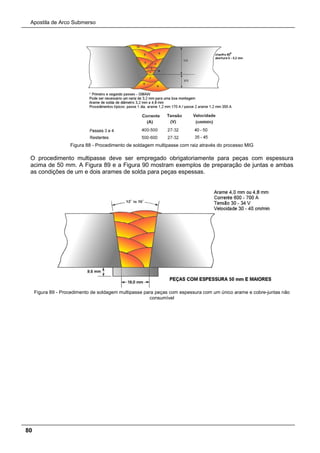 Apostila de Arco Submerso
80
Figura 88 - Procedimento de soldagem multipasse com raiz através do processo MIG
O procedimento multipasse deve ser empregado obrigatoriamente para peças com espessura
acima de 50 mm. A Figura 89 e a Figura 90 mostram exemplos de preparação de juntas e ambas
as condições de um e dois arames de solda para peças espessas.
Figura 89 - Procedimento de soldagem multipasse para peças com espessura com um único arame e cobre-juntas não
consumível
 