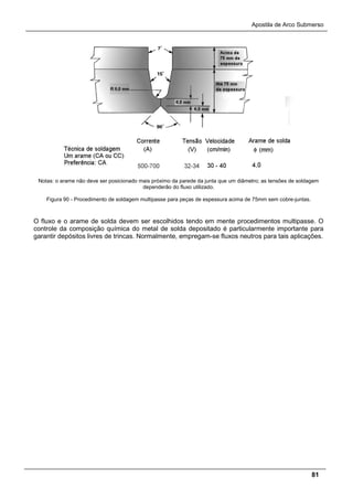 Apostila de Arco Submerso
81
Notas: o arame não deve ser posicionado mais próximo da parede da junta que um diâmetro; as tensões de soldagem
dependerão do fluxo utilizado.
Figura 90 - Procedimento de soldagem multipasse para peças de espessura acima de 75mm sem cobre-juntas.
O fluxo e o arame de solda devem ser escolhidos tendo em mente procedimentos multipasse. O
controle da composição química do metal de solda depositado é particularmente importante para
garantir depósitos livres de trincas. Normalmente, empregam-se fluxos neutros para tais aplicações.
 