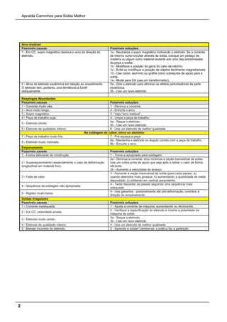 Apostila Caminhos para Solda Melhor
2
Arco Instável
Possíveis causas Possíveis soluções
1 - Em CC, sopro magnético desloca o arco da direção do
eletrodo.
1a - Neutralize o sopro magnético inclinando o eletrodo. Se a corrente
de retorno curto-circuitar através da solda, coloque um pedaço de
madeira ou algum outro material isolante sob uma das extremidades
da peça a soldar.
1b - Modifique a posição da garra do cabo de retorno.
1c - Evite ou modifique a posição de objetos facilmente magnetizáveis.
1d - Use cobre, alumínio ou grafite como cobrejunta de apoio para a
solda.
1e - Mude para CA (use um transformador).
2 - Alma do eletrodo excêntrica em relação ao revestimento.
O eletrodo tem, portanto, uma tendência a fundir
obliquamente.
2a - Gire o eletrodo para eliminar os efeitos perturbadores da parte
excêntrica.
2b - Use um novo eletrodo.
Respingos Abundantes
Possíveis causas Possíveis soluções
1 - Corrente muito alta. 1 - Diminua a corrente.
2 - Arco muito longo. 2 - Encurte o arco.
3 - Sopro magnético. 3 - Veja “arco instável”.
4 - Peça de trabalho suja. 4 - Limpe a peça de trabalho.
5 - Eletrodo úmido.
5a - Seque o eletrodo.
5b - Use um novo eletrodo.
6 - Eletrodo de qualidade inferior. 6 - Use um eletrodo de melhor qualidade.
Na soldagem de cobre, zinco ou alumínio
7 - Peça de trabalho muito fria. 7 - Pré-aqueça a peça.
8 - Eletrodo muito inclinado.
8a - Mantenha o eletrodo no ângulo correto com a peça de trabalho.
8b - Encurte o arco.
Empenamento
Possíveis causas Possíveis soluções
1 - Forma deficiente de construção. 1 - Torne-a apropriada para soldagem.
2 - Superaquecimento (especialmente o caso da deformação
longitudinal em material fino).
2a - Diminua a corrente, e/ou minimize a seção transversal da solda.
Use um cobre-junta de apoio que seja apto a retirar o calor de forma
eficiente.
2b - Aumente a velocidade de avanço.
3 - Falta de calor.
3 - Aumente a seção transversal da solda (para cada passe): a)
usando eletrodos mais grossos; b) aumentando a quantidade de metal
depositado; c) soldando em vertical ascendente.
4 - Sequência de soldagem não apropriada.
4 - Tente depositar os passes seguindo uma sequência mais
adequada.
5 - Rigidez muito baixa.
5 - Use gabaritos - possivelmente até pré-deformação, contrária à
direção do empanamento.
Soldas Irregulares
Possíveis causas Possíveis soluções
1 - Corrente inadequada. 1 - Ajuste a corrente de máquina, aumentando ou diminuindo.
2 - Em CC, polaridade errada.
2 - Verifique a especificação do eletrodo e inverta a polaridade da
máquina de solda.
3 - Eletrodo muito úmido.
3a - Seque o eletrodo.
3b - Use um novo eletrodo.
4 - Eletrodo de qualidade inferior. 4 - Use um eletrodo de melhor qualidade.
5 - Manejo incorreto do eletrodo. 5 - Aprenda a soldar! Lembre-se: a prática faz a perfeição.
 