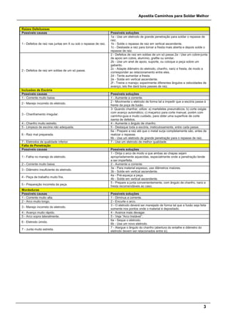 Apostila Caminhos para Soldar Melhor
3
Raízes Defeituosas
Possíveis causas Possíveis soluções
1 - Defeitos de raiz nas juntas em X ou sob o repasse de raiz.
1a - Use um eletrodo de grande penetração para soldar o repasse de
raiz.
1b - Solde o repasse de raiz em vertical ascendente.
1c - Desbaste a raiz para tornar a fresta mais aberta e depois solde o
repasse de raiz.
2 - Defeitos de raiz em soldas de um só passe.
2 - Defeitos de raiz em soldas de um só passe.2a - Use um cobre-junta
de apoio em cobre, alumínio, grafite ou similar.
2b - Use um anel de apoio, suporte, ou coloque a peça sobre um
gabarito.
2c - Adapte diâmetro do eletrodo, chanfro, nariz e fresta, de modo a
corresponder ao relacionamento entre eles.
2d - Tente aumentar a fresta.
2e - Solde em vertical ascendente.
2f - Treine o manejo; experimente diferentes ângulos e velocidades de
avanço; isto lhe dará bons passes de raiz.
Inclusões de Escória
Possíveis causas Possíveis soluções
1 - Corrente muito baixa. 1 - Aumente a corrente.
2 - Manejo incorreto do eletrodo.
2 - Movimente o eletrodo de forma tal a impedir que a escória passe à
frente da poça de fusão.
3 - Chanframento irregular.
3- Quando chanfrar, utilize: a) marteletes pneumáticos; b) corte oxigás
com avanço automático; c) maçarico para corte manual, porém com
carrinho-guia e muito cuidado, para obter uma superfície de corte
isenta de defeitos.
4 - Chanfro muito estreito. 4 - Aumente o ângulo de chanfro.
5 - Limpeza de escória não adequada. 5 - Destaque toda a escória, meticulosamente, entre cada passe.
6 - Raiz mal preparada.
6a - Prepare a raiz até que o metal surja completamente são, antes de
realizar o repasse.
6b - Use um eletrodo de grande penetração para o repasse de raiz.
7 - Eletrodos de qualidade inferior. 7 - Use um eletrodo de melhor qualidade.
Falta de Penetração
Possíveis causas Possíveis soluções
1 - Falha no manejo do eletrodo.
1 - Dirija o arco de modo a que ambas as chapas sejam
apropriadamente aquecidas, especialmente onde a penetração tende
a ser imperfeita.
2 - Corrente muito baixa. 2 - Aumente a corrente.
3 - Diâmetro insuficiente do eletrodo.
3a - Para material espesso, use diâmetros maiores.
3b - Solde em vertical ascendente.
4 - Peça de trabalho muito fria.
4a - Pré-aqueça a peça.
4b - Solde em vertical ascendente.
5 - Preparação incorreta da peça.
5 - Prepare a junta convenientemente, com ângulo de chanfro, nariz e
fresta recomendáveis ao caso.
Mordeduras
Possíveis causas Possíveis soluções
1 - Corrente muito alta. 1 - Diminua a corrente.
2 - Arco muito longo. 2 - Encurte o arco.
3 - Manejo incorreto do eletrodo.
3 - O eletrodo deverá ser manejado de forma tal que a fusão seja feita
somente nos pontos onde o material é depositado.
4 - Avanço muito rápido. 4 - Avance mais devagar.
5 - Arco sopra lateralmente. 5 - Veja “Arco Instável’’.
6 - Eletrodo úmido.
6a - Seque o eletrodo.
6b - Use um novo eletrodo.
7 - Junta muito estreita.
7 - Alargue o ângulo do chanfro (abertura do entalhe e diâmetro do
eletrodo devem ser relacionados entre si).
 
