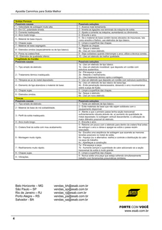 Apostila Caminhos para Solda Melhor
4
Soldas Porosas
Possíveis causas Possíveis soluções
1 - Velocidade de soldagem muito alta. 1 - Avance mais lentamente.
2 - Em CC, polaridade errada. 2 - Inverta as ligações nos terminais da máquina de solda.
3 - Corrente inadequada. 3 - Ajuste a corrente na máquina, aumentando ou diminuindo.
4 - Arco muito longo. 4 - Encurte o arco.
5 - Material de base impuro.
5 - Se o material de base contém teores elevados de impurezas, tais
como enxofre e fósforo, use eletrodos de tipo básico.
6 - Chapas sujas. 6 - Limpe a superfície das chapas.
7 - Material de base segregado. 7 - Rejeite as chapas
8 - Eletrodos úmidos (especialmente os de tipo básico).
8a - Seque o eletrodo.
8b - Use um novo eletrodo.
9 - Poros na cratera final. 9 - Seja cuidadoso quando interromper o arco; utilize a técnica correta.
10 - Eletrodos de qualidade inferior. 10 - Use um eletrodo de melhor qualidade.
Fragilidade do Cordão
Possíveis causas Possíveis soluções
1 - Tipo errado de eletrodo.
1a - Use um eletrodo de tipo básico.
1b - Use um eletrodo inoxidável, que deposite um cordão com
estrutura austenítica.
2 - Tratamento térmico inadequado.
2a - Pré-aqueça a peça.
2b - Retarde o resfriamento.
2c - Use tratamento térmico após a soldagem.
3 - Têmpera ao ar do metal depositado. 3 - Use um eletrodo que deposite um cordão com estrutura austenítica.
4 - Elemento de liga abandona o material de base.
4a - Use um eletrodo de tipo básico de baixa liga.
4b - Evite penetração desnecessária, deixando o arco movimentarse
sobre a poça de fusão.
5 - Chapas sujas. 5 - Limpe a superfície das chapas.
6 - Eletrodos úmidos.
6a - Seque o eletrodo.
6b - Use um novo eletrodo.
Trincas
Possíveis causas Possíveis soluções
1 - Tipo errado de eletrodo. 1 - Tente um eletrodo de tipo básico.
2 - Material de base de má soldabilidade.
2 - Evite materiais de base que não sejam soldáveis com o
equipamento disponível.
3 - Perfil da solda inadequado.
3 - Atente a que o primeiro passe tenha seção transversal
suficientemente robusta através de: a) aumento da quantidade de
metal depositado; b) soldagem vertical descendente; c) utilização do
maior diâmetro possível do eletrodo.
4 - Arco muito longo. 4 - Encurte o arco.
5 - Cratera final da solda com mau acabamento.
5 - Retorne um pouco com o eletrodo para dentro da cratera final antes
de extinguir o arco e deixe-o apagar-se sobre o passe recém
executado.
6 - Montagem muito rígida.
6a - Escolha uma seqüência de soldagem que acarrete as menores
tensões possíveis no metal de solda.
6b - Aqueça (ou a alternativa: resfrie) e controle a distribuição do calor
na peça de trabalho.
6c - Aperfeiçoe a construção.
7 - Resfriamento muito rápido.
7a - Pré-aqueça a peça.
7b - Aumente sempre a quantidade de calor adicionado se a seção
transversal da solda é muito grande.
8 - Chapas sujas. 8 - Limpe a superfície das chapas.
9 - Vibrações.
9 - Nunca solde uma peça que esteja sofrendo simultaneamente
trabalho com ferramentas pneumáticas similares.
Belo Horizonte – MG vendas_bh@esab.com.br
São Paulo – SP vendas_sp@esab.com.br
Rio de Janeiro – RJ vendas_rj@esab.com.br
Porto Alegre – RS vendas_pa@esab.com.br
Salvador - BA vendas_sa@esab.com.br
FORTE COM VOCÊ
www.esab.com.br
 