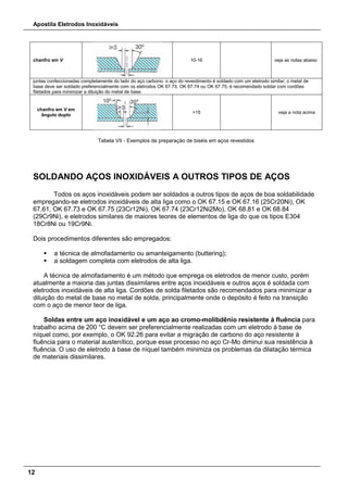 Apostila Eletrodos Inoxidáveis
12
chanfro em V 10-16 veja as notas abaixo
juntas confeccionadas completamente do lado do aço carbono. o aço do revestimento é soldado com um eletrodo similar; o metal de
base deve ser soldado preferencialmente com os eletrodos OK 67.73, OK 67.74 ou OK 67.75; é recomendado soldar com cordões
filetados para minimizar a diluição do metal de base.
chanfro em V em
ângulo duplo
>15 veja a nota acima
Tabela VII - Exemplos de preparação de biséis em aços revestidos
SOLDANDO AÇOS INOXIDÁVEIS A OUTROS TIPOS DE AÇOS
Todos os aços inoxidáveis podem ser soldados a outros tipos de aços de boa soldabilidade
empregando-se eletrodos inoxidáveis de alta liga como o OK 67.15 e OK 67.16 (25Cr20Ni), OK
67.61, OK 67.73 e OK 67.75 (23Cr12Ni), OK 67.74 (23Cr12Ni2Mo), OK 68.81 e OK 68.84
(29Cr9Ni), e eletrodos similares de maiores teores de elementos de liga do que os tipos E304
18Cr8Ni ou 19Cr9Ni.
Dois procedimentos diferentes são empregados:
 a técnica de almofadamento ou amanteigamento (buttering);
 a soldagem completa com eletrodos de alta liga.
A técnica de almofadamento é um método que emprega os eletrodos de menor custo, porém
atualmente a maioria das juntas dissimilares entre aços inoxidáveis e outros aços é soldada com
eletrodos inoxidáveis de alta liga. Cordões de solda filetados são recomendados para minimizar a
diluição do metal de base no metal de solda, principalmente onde o depósito é feito na transição
com o aço de menor teor de liga.
Soldas entre um aço inoxidável e um aço ao cromo-molibdênio resistente à fluência para
trabalho acima de 200 °C devem ser preferencialmente realizadas com um eletrodo à base de
níquel como, por exemplo, o OK 92.26 para evitar a migração de carbono do aço resistente à
fluência para o material austenítico, porque esse processo no aço Cr-Mo diminui sua resistência à
fluência. O uso de eletrodo à base de níquel também minimiza os problemas da dilatação térmica
de materiais dissimilares.
 