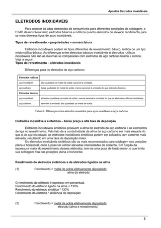 Apostila Eletrodos Inoxidáveis
3
ELETRODOS INOXIDÁVEIS
Para atender às altas demandas de consumíveis para diferentes condições de soldagem, a
ESAB desenvolveu tanto eletrodos básicos e rutílicos quanto eletrodos de elevado rendimento para
os mais diversos tipos de aços inoxidáveis.
Tipos de revestimento – propriedades – nomenclatura
Eletrodos inoxidáveis podem ter tipos diferentes de revestimento: básico, rutílico ou um tipo
misto rutílico-básico. As diferenças entre eletrodos básicos inoxidáveis e eletrodos rutílicos
inoxidáveis não são as mesmas se comparadas com eletrodos de aço carbono básico e rutílico.
Veja a seguir.
Tipos de revestimento – eletrodos inoxidáveis
Diferenças para os eletrodos de aço carbono:
Eletrodos rutílicos
aço inoxidável alta qualidade do metal de solda; sensível à umidade.
aço carbono baixa qualidade do metal de solda, menos sensível à umidade do que eletrodos básicos.
Eletrodos básicos
aço inoxidável altíssima qualidade de metal de solda; menos sensível à umidade do que os eletrodos rutílicos inoxidáveis.
aço carbono sensível à umidade; alta qualidade do metal de solda.
Tabela I - Diferenças entre eletrodos revestidos para aços inoxidáveis e aços carbono
Eletrodos inoxidáveis sintéticos – baixo preço e alta taxa de deposição
Eletrodos inoxidáveis sintéticos possuem a alma do eletrodo de aço carbono e os elementos
de liga no revestimento. Pelo fato de a condutividade da alma de aço carbono ser mais elevada do
que a de aço inoxidável, os eletrodos inoxidáveis sintéticos podem ser soldados com corrente mais
elevada, resultando em uma taxa de deposição maior.
Os eletrodos inoxidáveis sintéticos são os mais recomendados para soldagem nas posições
plana e horizontal, onde é possível utilizar elevadas intensidades de corrente. Em função da
espessura maior do revestimento desses eletrodos, tem-se uma poça de fusão maior, o que limita
sua soldagem fora das posições plana e horizontal.
Rendimento de eletrodos sintéticos e de eletrodos ligados na alma
(1) Rendimento = metal de solda efetivamente depositado
alma do eletrodo
O rendimento do eletrodo é expresso em percentual.
Rendimento do eletrodo ligado na alma < 130%
Rendimento do eletrodo sintético ³ 130%
Rendimento do eletrodo ¹ eficiência de deposição
(2) Rendimento = metal de solda efetivamente depositado
eletrodo (alma e revestimento)
 