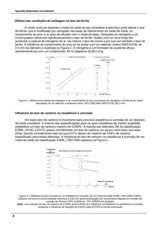 Apostila Eletrodos Inoxidáveis
6
Efeitos das condições de soldagem no teor de ferrita
O modo como se deposita o metal de solda de aço inoxidável austenítico pode alterar o teor
de ferrita, que é modificado por variações nas taxas de resfriamento do metal de solda, no
comprimento do arco e no grau de diluição com o metal de base. Variações do nitrogênio e do
cromo podem influenciar significativamente o teor de ferrita. Soldar com um arco longo faz
aumentar a captura de nitrogênio do ar, faz reduzir o teor de cromo e por sua vez também o teor de
ferrita. A influência do comprimento do arco ao se soldar com um eletrodo rutílico AWS E316L de
2,5 mm de diâmetro é ilustrada na Figura 2. O nitrogênio é um formador de austenita eficaz,
apresentando-se com um multiplicador 30 no diagrama de De Long.
Figura 2 - Influência da tensão de soldagem e do comprimento do arco nos teores de nitrogênio e de ferrita do metal
depositado de um eletrodo inoxidável rutílico 18Cr12Ni2,5Mo AWS E316L Ø2,5 mm
Influência do teor de carbono na resistência à corrosão
Um baixo teor de carbono é importante para uma boa resistência à corrosão de um depósito
de solda inoxidável. A maioria das especificações para os aços inoxidáveis de melhor qualidade
estabelece um teor de carbono máximo de 0,030%. A maioria dos eletrodos OK de classificação
E308L, E316L e E317L possui normalmente um teor de carbono um pouco mais baixo que esse
limite, ficando normalmente mais do que 0,01% abaixo do máximo de 0,04% de carbono
especificado para esses eletrodos. A influência do teor de carbono na resistência à corrosão de um
metal de solda de classificação E308L (18Cr10Ni) aparece na Figura 3.
Figura 3 - Influência do teor de carbono na resistência à corrosão de um metal de solda E308L (18Cr10Ni) Critério:
ataques corrosivos a profundidades inferiores a 0,02 mm após sensitização por recozimento seguida de imersão em
solução de Strauss (10% CuSO4 em 10% H2SO4) em ebulição.
Nota: uma redução do teor de carbono de 0,039% para 0,023% tem influência considerável na resistência à corrosão,
enquanto a influência da redução de 0,023% para 0,016% é menos acentuada.
 