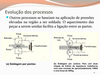 Evolução dos processos
Outros processos se baseiam na aplicação de pressões

elevadas na região a ser soldada. O aquecimento das
peças a serem unidas facilita a ligação entre as partes.

(a) Soldagem por pontos

(b) Soldagem por costura. Para unir duas
chapas de 0,8mm de espessura, trabalha-se
com uma corrente de aproximadamente 1500A
e uma força de 300kg.
16

 