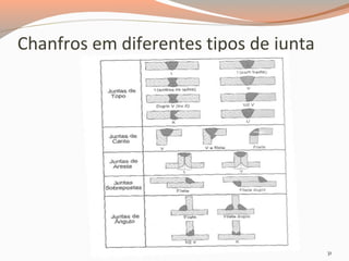 Chanfros em diferentes tipos de junta

31

 