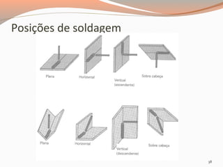 Posições de soldagem

38

 