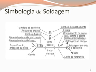 Simbologia da Soldagem

41

 