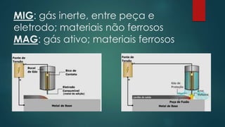 MIG: gás inerte, entre peça e
eletrodo; materiais não ferrosos
MAG: gás ativo; materiais ferrosos
 