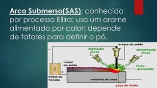 Arco Submerso(SAS): conhecido
por processo Ellira; usa um arame
alimentado por calor; depende
de fatores para definir o pó.
 