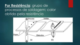 Por Resistência: grupo de
processos de soldagem; calor
obtido pela resistência
 