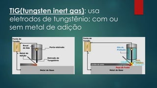 TIG(tungsten inert gas): usa
eletrodos de tungstênio; com ou
sem metal de adição
 