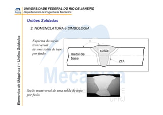 UNIVERSIDADE FEDERAL DO RIO DE JANEIRO
Departamento de Engenharia Mecânica
ElementosdeMáquinasI–UniõesSoldadas
Uniões Soldadas
2. NOMENCLATURA e SIMBOLOGIA
metal de
base
solda
ZTA
Esquema da seção
transversal
de uma solda de topo
por fusão
Seção transversal de uma solda de topo
por fusão
 