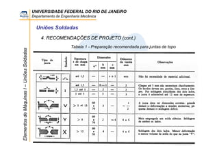 UNIVERSIDADE FEDERAL DO RIO DE JANEIRO
Departamento de Engenharia Mecânica
ElementosdeMáquinasI–UniõesSoldadas
Uniões Soldadas
4. RECOMENDAÇÕES DE PROJETO (cont.)
Tabela 1 - Preparação recomendada para juntas de topo
 