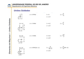 UNIVERSIDADE FEDERAL DO RIO DE JANEIRO
Departamento de Engenharia Mecânica
ElementosdeMáquinasI–UniõesSoldadas
Uniões Soldadas
 