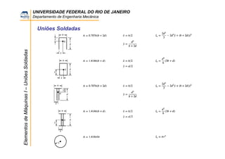 UNIVERSIDADE FEDERAL DO RIO DE JANEIRO
Departamento de Engenharia Mecânica
ElementosdeMáquinasI–UniõesSoldadas
Uniões Soldadas
 