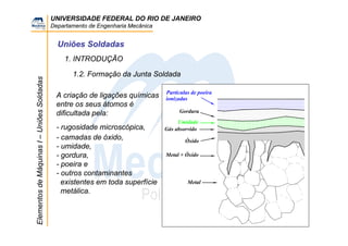 UNIVERSIDADE FEDERAL DO RIO DE JANEIRO
Departamento de Engenharia Mecânica
ElementosdeMáquinasI–UniõesSoldadas
Uniões Soldadas
1.2. Formação da Junta Soldada
1. INTRODUÇÃO
Partículas de poeira
ionizadas
Gordura
Umidade
Óxido
Metal
Gás absorvido
Metal + Óxido
A criação de ligações químicas
entre os seus átomos é
dificultada pela:
- rugosidade microscópica,
- camadas de óxido,
- umidade,
- gordura,
- poeira e
- outros contaminantes
existentes em toda superfície
metálica.
 
