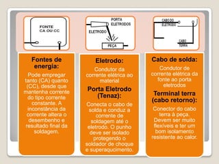 Fontes de             Eletrodo:          Cabo de solda:
    energia:            Condutor da            Condutor de
  Pode empregar      corrente elétrica ao   corrente elétrica da
tanto (CA) quanto         material            fonte ao porta
 (CC), desde que                                 eletrodos
mantenha corrente    Porta Eletrodo
                        (Tenaz):             Terminal terra
  do tipo corrente
    constante. A
                                            (cabo retorno):
                     Conecta o cabo de
  inconstância da     solda e conduz a       Conector do cabo
 corrente altera o        corrente de           terra à peça.
   desembenho e        soldagem até o        Devem ser muito
resultado final da    eletrodo. O punho      flexíveis e ter um
     soldagem.         deve ser isolado       bom isolamento
                         protegendo o       resistente ao calor.
                     soldador de choque
                     e superaqucimento.
 