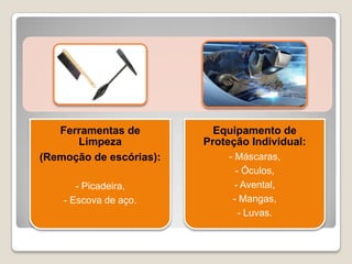 Ferramentas de          Equipamento de
      Limpeza            Proteção Individual:
(Remoção de escórias):        - Máscaras,
                                - Óculos,
       - Picadeira,             - Avental,
    - Escova de aço.           - Mangas,
                                 - Luvas.
 