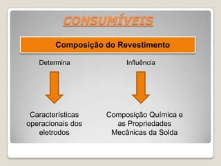 CONSUMÍVEIS

        Composição do Revestimento

   Determina            Influência




 Características   Composição Química e
operacionais dos     as Propriedades
   eletrodos        Mecânicas da Solda
 