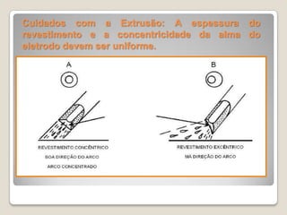 Cuidados com a Extrusão: A espessura do
revestimento e a concentricidade da alma do
eletrodo devem ser uniforme.
 