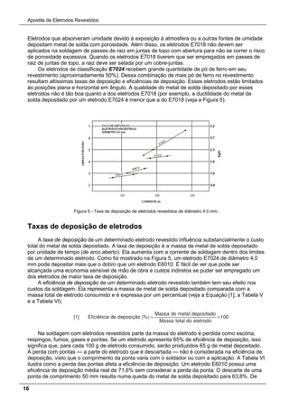 Apostila de Eletrodos Revestidos
16
Eletrodos que absorveram umidade devido à exposição à atmosfera ou a outras fontes de umidade
depositam metal de solda com porosidade. Além disso, os eletrodos E7018 não devem ser
aplicados na soldagem de passes de raiz em juntas de topo com abertura para não se correr o risco
de porosidade excessiva. Quando os eletrodos E7018 tiverem que ser empregados em passes de
raiz de juntas de topo, a raiz deve ser selada por um cobre-juntas.
Os eletrodos de classificação E7024 recebem grande quantidade de pó de ferro em seu
revestimento (aproximadamente 50%). Dessa combinação de mais pó de ferro no revestimento
resultam altíssimas taxas de deposição e eficiências de deposição. Esses eletrodos estão limitados
às posições plana e horizontal em ângulo. A qualidade do metal de solda depositado por esses
eletrodos não é tão boa quanto a dos eletrodos E7018 (por exemplo, a ductilidade do metal de
solda depositado por um eletrodo E7024 é menor que a do E7018 (veja a Figura 5).
Figura 5 - Taxa de deposição de eletrodos revestidos de diâmetro 4,0 mm.
Taxas de deposição de eletrodos
A taxa de deposição de um determinado eletrodo revestido influência substancialmente o custo
total do metal de solda depositado. A taxa de deposição é a massa de metal de solda depositado
por unidade de tempo (de arco aberto). Ela aumenta com a corrente de soldagem dentro dos limites
de um determinado eletrodo. Como foi mostrado na Figura 5, um eletrodo E7024 de diâmetro 4,0
mm pode depositar mais que o dobro que um eletrodo E6010. É fácil de ver que pode ser
alcançada uma economia sensível de mão de obra e custos indiretos se puder ser empregado um
dos eletrodos de maior taxa de deposição.
A eficiência de deposição de um determinado eletrodo revestido também tem seu efeito nos
custos da soldagem. Ela representa a massa de metal de solda depositado comparada com a
massa total de eletrodo consumido e é expressa por um percentual (veja a Equação [1], a Tabela V
e a Tabela VI).
Na soldagem com eletrodos revestidos parte da massa do eletrodo é perdida como escória,
respingos, fumos, gases e pontas. Se um eletrodo apresenta 65% de eficiência de deposição, isso
significa que, para cada 100 g de eletrodo consumido, serão produzidos 65 g de metal depositado.
A perda com pontas — a parte do eletrodo que é descartada — não é considerada na eficiência de
deposição, visto que o comprimento da ponta varia com o soldador ou com a aplicação. A Tabela VI
ilustra como a perda das pontas afeta a eficiência de deposição. Um eletrodo E6010 possui uma
eficiência de deposição média real de 71,6% sem considerar a perda da ponta. O descarte de uma
ponta de comprimento 50 mm resulta numa queda do metal de solda depositado para 63,8%. De
 
