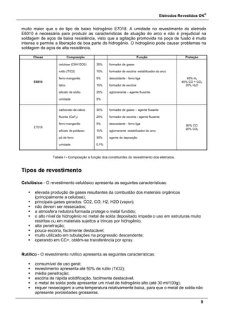 Eletrodos Revestidos OK
®
9
muito maior que o do tipo de baixo hidrogênio E7018. A umidade no revestimento do eletrodo
E6010 é necessária para produzir as características de atuação do arco e não é prejudicial na
soldagem de aços de baixa resistência, visto que a agitação promovida na poça de fusão é muito
intensa e permite a liberação de boa parte do hidrogênio. O hidrogênio pode causar problemas na
soldagem de aços de alta resistência.
Classe Composição Função Proteção
E6010
celulose (C6H10O5)
rutilo (TiO2)
ferro-manganês
talco
silicato de sódio
umidade
35%
15%
5%
15%
25%
5%
formador de gases
formador de escória -estabilizador do arco
desoxidante - ferro-liga
formador de escória
aglomerante – agente fluxante
40% H2
40% CO + CO2
20% H2O
E7018
carbonato de cálcio
fluorita (CaF2)
ferro-manganês
silicato de potássio
pó de ferro
umidade
30%
20%
5%
15%
30%
0,1%
formador de gases – agente fluxante
formador de escória - agente fluxante
desoxidante - ferro-liga
aglomerante -estabilizador do arco
agente de deposição
80% CO
20% CO2
Tabela I - Composição e função dos constituintes do revestimento dos eletrodos.
Tipos de revestimento
Celulósico - O revestimento celulósico apresenta as seguintes características:
 elevada produção de gases resultantes da combustão dos materiais orgânicos
(principalmente a celulose);
 principais gases gerados: CO2, CO, H2, H2O (vapor);
 não devem ser ressecados;
 a atmosfera redutora formada protege o metal fundido;
 o alto nível de hidrogênio no metal de solda depositado impede o uso em estruturas muito
restritas ou em materiais sujeitos a trincas por hidrogênio;
 alta penetração;
 pouca escória, facilmente destacável;
 muito utilizado em tubulações na progressão descendente;
 operando em CC+, obtém-se transferência por spray.
Rutílico - O revestimento rutílico apresenta as seguintes características:
 consumível de uso geral;
 revestimento apresenta até 50% de rutilo (TiO2);
 média penetração;
 escória de rápida solidificação, facilmente destacável;
 o metal de solda pode apresentar um nível de hidrogênio alto (até 30 ml/100g);
 requer ressecagem a uma temperatura relativamente baixa, para que o metal de solda não
apresente porosidades grosseiras.
 