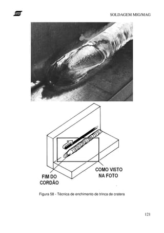 SOLDAGEM MIG/MAG




Figura 58 - Técnica de enchimento de trinca de cratera




                                                         121
 