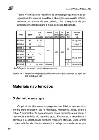SOLDAGEM MIG/MAG

            Tabela VIII mostra os requisitos de composição química e as de-
            signações dos arames inoxidáveis abrangidos pela AWS. Diferen-
            temente dos arames de aço carbono, não há requisitos de pro-
            priedades mecânicas para o metal de solda depositado.


                                "#                % %     +      +        +     1- & *2
                                $%               %       ,- . / ,- . / ,- . /        34
                              & %' (         & )* $ *$ % , */ , */ ,0 /             ,5 /
                                     &                                          #$         °%
                                 '
                                %'                                                #$       °%


                                               %%(

                                %'
                                                                                #$         °%
                 !
                 "                       )            )
     1
         Ar-CO2 pode ser usado para todos os arames.

     Tabela VII - Requisitos de propriedades mecânicas para arames de aços do-
                  ces e de baixa liga




     Materiais não ferrosos


     O alumínio e suas ligas

          Os principais elementos empregados para fabricar arames de a-
     lumínio para soldagem são o magnésio, manganês, zinco, silício e
     cobre. A principal razão para adicionar esses elementos é aumentar a
     resistência mecânica do alumínio puro. Entretanto, a resistência à
     corrosão e a soldabilidade também merecem atenção. Cada arame
     contém adições de diversos elementos de liga para melhorar as pro-

50
 