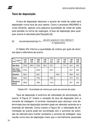 SOLDAGEM MIG/MAG

     Taxa de deposição

         A taxa de deposição descreve o quanto de metal de solda será
     depositado numa hora de arco aberto. Como o processo MIG/MAG é
     muito eficiente, apenas uma pequena quantidade de metal de solda
     será perdida na forma de respingos. A taxa de deposição para qual-
     quer arame é calculada pela Equação [2]:

                                                    vel. a lim . arame (m / min) × 60 min/ h
     [2]             taxa de deposição (kg / h) =
                                                                  m / kg de arame


          A Tabela XIV informa a quantidade de metros por quilo de diver-
     sos tipos e diâmetros de arame.


                 ! >- %    ?       ?       ?         ?        ?       ?        ?        ?       ?
       * % *)
                          - -     - -     - -       - -      - -     - -      - -      - -     - -

        ' $ 2%
        '        @
      $ # A %) , B B /
        ) - .
           7 %
              C% *
        ).2


                  Tabela XIV - Quantidade de metros por quilo de arames de solda

         Taxa de deposição é sinônimo de velocidade de alimentação do
     arame. A Figura 31 mostra a variação da taxa de deposição com a
     corrente de soldagem. A corrente necessária para alcançar uma de-
     terminada taxa de deposição também pode ser alterada variando-se a
     extensão do eletrodo. Como mostra a Figura 32, a velocidade de ali-
     mentação do arame pode ser aumentada com o aumento da exten-
     são do eletrodo para manter constante a corrente de soldagem. Isso
     resulta numa taxa de deposição maior que a normalmente associada
76
 