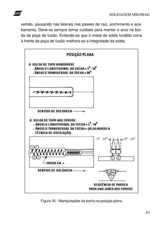 SOLDAGEM MIG/MAG

vertido, pausando nas laterais nos passes de raiz, enchimento e aca-
bamento. Deve-se sempre tomar cuidado para manter o arco na bor-
da da poça de fusão. Evitando-se que o metal de solda fundido corra
à frente da poça de fusão melhora-se a integridade da solda.




           Figura 35 - Manipulações da tocha na posição plana


                                                                       83
 