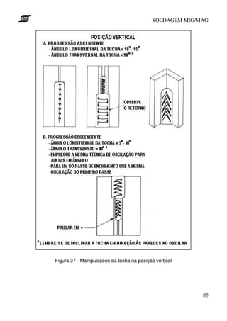 SOLDAGEM MIG/MAG




Figura 37 - Manipulações da tocha na posição vertical




                                                          85
 