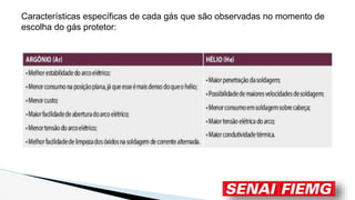 Características específicas de cada gás que são observadas no momento de
escolha do gás protetor:
 