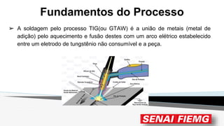 Fundamentos do Processo
➢ A soldagem pelo processo TIG(ou GTAW) é a união de metais (metal de
adição) pelo aquecimento e fusão destes com um arco elétrico estabelecido
entre um eletrodo de tungstênio não consumível e a peça.
 