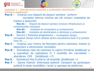 Capitolul 1 – Introducerea succintă a proiectelor planificate –
Primăria Șoldănești
Pos A –    Crearea unui depozit de deșeuri sanitare conform
                cerințelor tehnice minime ale UE inclusiv instalațiile de
        tratare a deșeurilor
          Pos A1 - Depozit de deșeuri sanitare (inclusiv infrastructura și
       echipamentele necesare)
          Pos A2 -    Instalația de compostare şi echipamentul
          Pos A3 - Instalația de deshidratare a nămolului și echipamentul
Pos B - Servicii / Extensia programului – investigație/ design
       conceptual /design tehnic detaliat pentru actualizarea fazei II și posibila
       fazei III, …..
Pos C - Crearea unui Centru de Reciclare pentru colectare, tratare și
       depozitare a elementelor reciclabile
Pos D - Extinderea ratei de colectare în cadrul Primăriei Șoldănești și
       a suprafeței de exploatare în 7 localități din vecinătate –
       abordarea CIM (Șoldănești +7)
Pos E - Extinderea Pos D pînă la 18 localități (Șoldănești +)
Pos F - Opinia Publică- Informația publică- Campanii de participare
       publică în toate localitățile / școli/ și aproape de platforme
                                                                                      1
                                                                 06.12.12   Seite 1
 