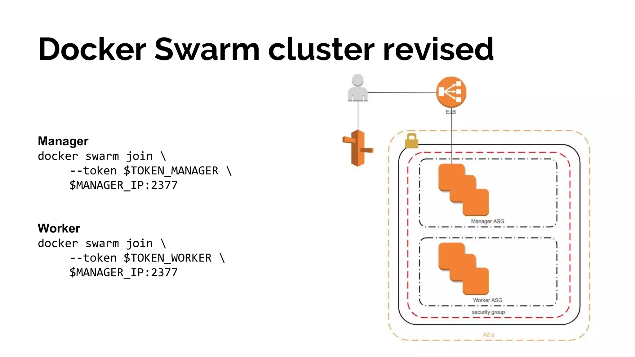 Docker Swarm cluster revised
Manager
docker swarm join 
--token $TOKEN_MANAGER 
$MANAGER_IP:2377
Worker
docker swarm join 
--token $TOKEN_WORKER 
$MANAGER_IP:2377
 