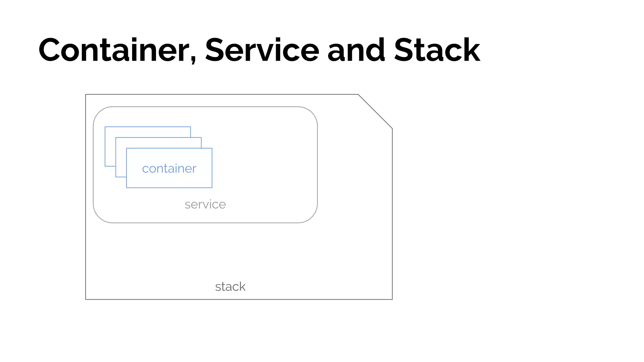 stack
Container, Service and Stack
service
container
 