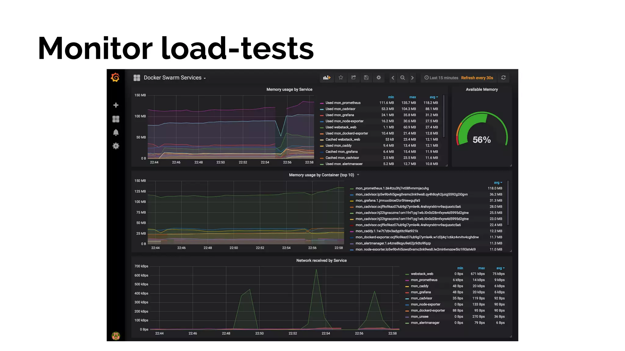 Monitor load-tests
 