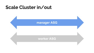 Scale Cluster in/out
manager ASG
worker ASG
 