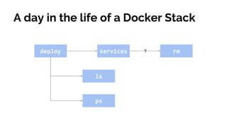 A day in the life of a Docker Stack
deploy services rm
ls
?
ps
 